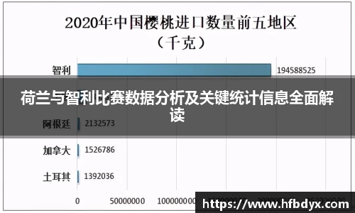 荷兰与智利比赛数据分析及关键统计信息全面解读